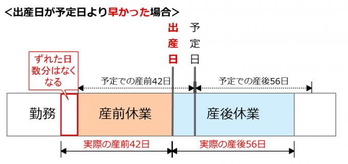 産休で会社を休んだときにもらえるお金とは？｜出産手当金について | じょんの事務ブログ